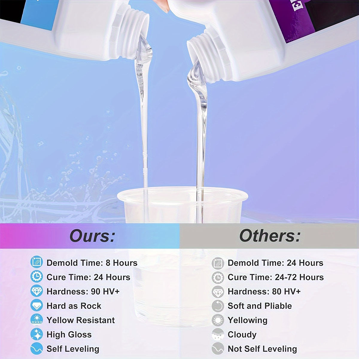 125ml/250ml Crystal Clear Cast - Resin Casting Mold 评论和价格