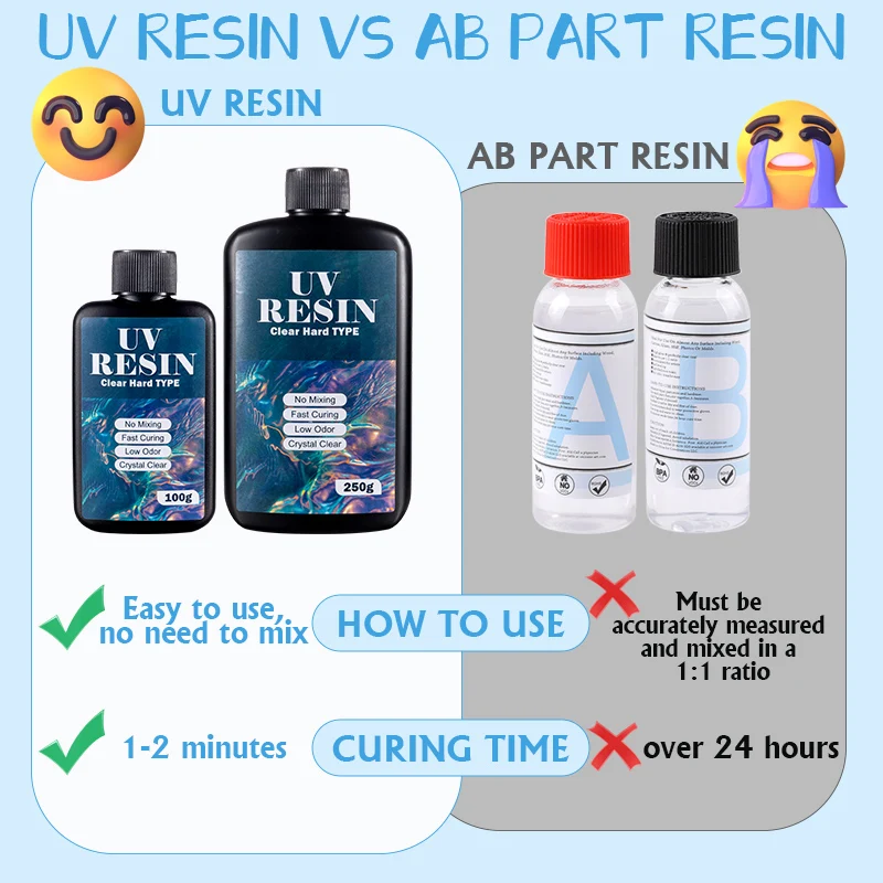 100g/250g Clear UV Resin Hard  - Resin Casting Mold 评论和价格